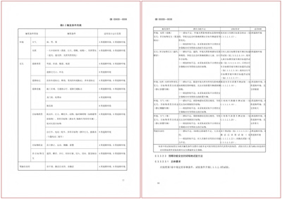 2《智能网联汽车-组合驾驶辅助系统安全要求》强制性国家标准(征求意见稿)内容截取.jpg 2《智能网联汽车-组合驾驶辅助系统安全要求》强制性国家标准(征求意见稿)内容截取.jpg